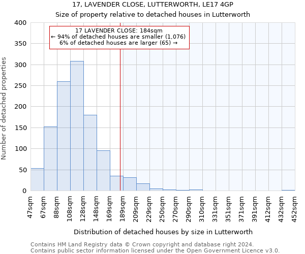 17, LAVENDER CLOSE, LUTTERWORTH, LE17 4GP: Size of property relative to detached houses in Lutterworth