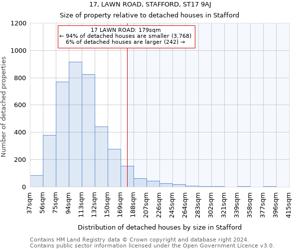 17, LAWN ROAD, STAFFORD, ST17 9AJ: Size of property relative to detached houses in Stafford