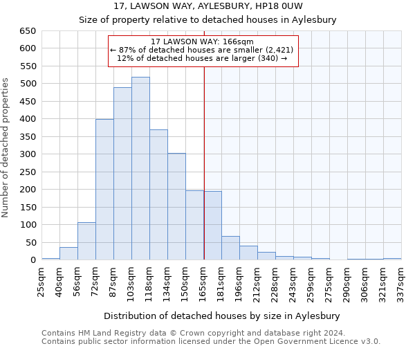 17, LAWSON WAY, AYLESBURY, HP18 0UW: Size of property relative to detached houses in Aylesbury