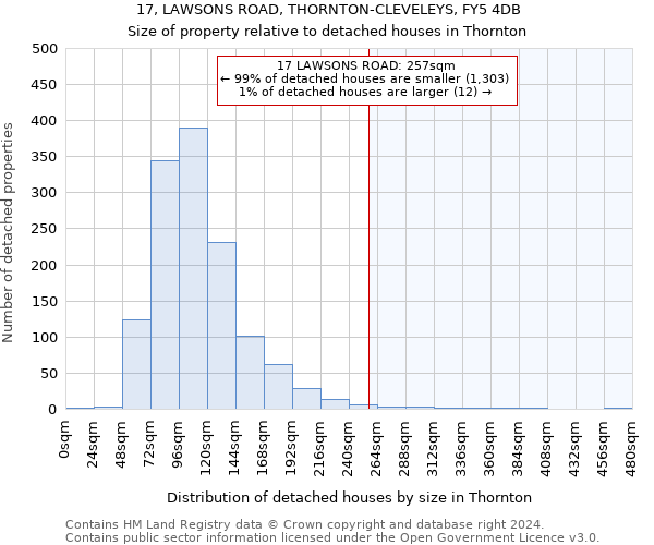 17, LAWSONS ROAD, THORNTON-CLEVELEYS, FY5 4DB: Size of property relative to detached houses in Thornton