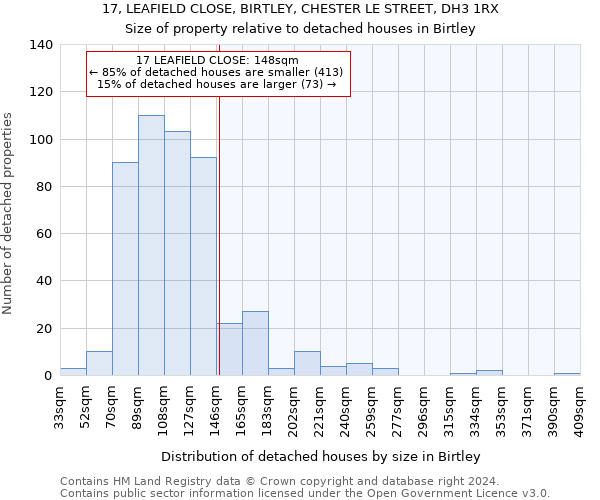 17, LEAFIELD CLOSE, BIRTLEY, CHESTER LE STREET, DH3 1RX: Size of property relative to detached houses in Birtley