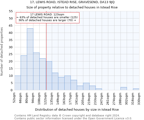 17, LEWIS ROAD, ISTEAD RISE, GRAVESEND, DA13 9JQ: Size of property relative to detached houses in Istead Rise