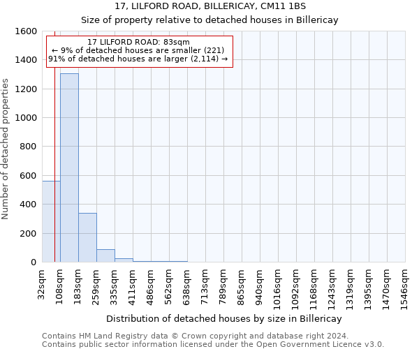 17, LILFORD ROAD, BILLERICAY, CM11 1BS: Size of property relative to detached houses in Billericay