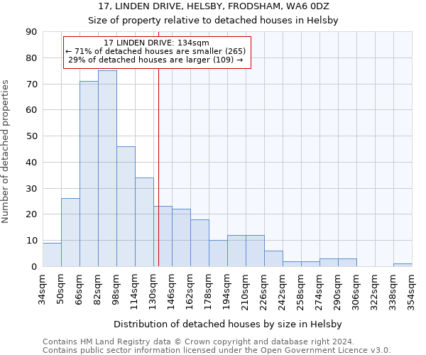 17, LINDEN DRIVE, HELSBY, FRODSHAM, WA6 0DZ: Size of property relative to detached houses in Helsby