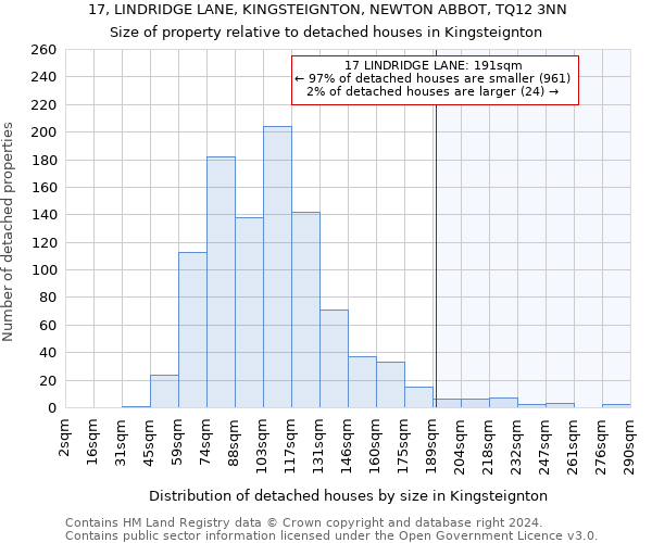 17, LINDRIDGE LANE, KINGSTEIGNTON, NEWTON ABBOT, TQ12 3NN: Size of property relative to detached houses in Kingsteignton