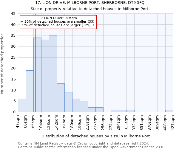 17, LION DRIVE, MILBORNE PORT, SHERBORNE, DT9 5FQ: Size of property relative to detached houses in Milborne Port