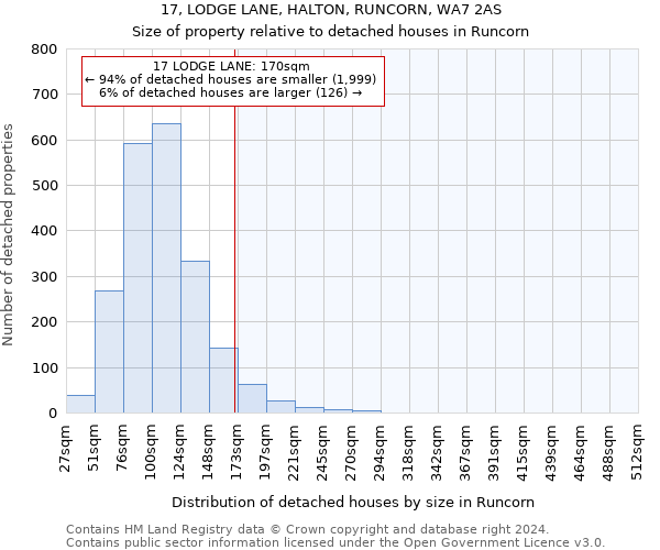 17, LODGE LANE, HALTON, RUNCORN, WA7 2AS: Size of property relative to detached houses in Runcorn