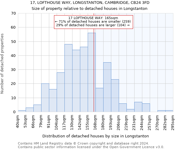 17, LOFTHOUSE WAY, LONGSTANTON, CAMBRIDGE, CB24 3FD: Size of property relative to detached houses in Longstanton