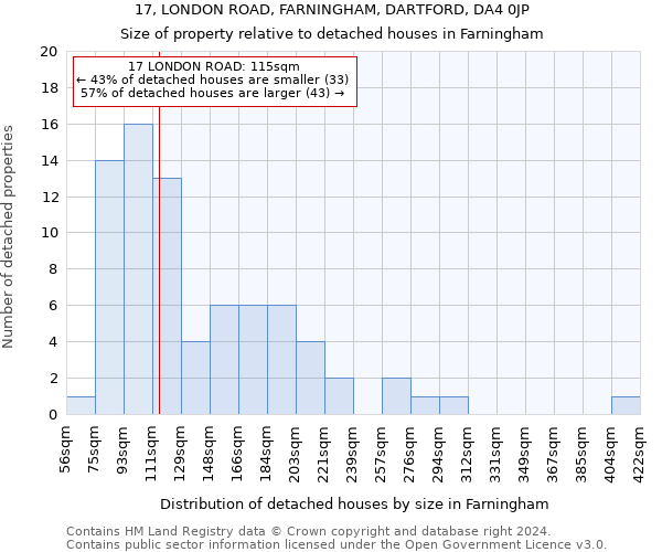 17, LONDON ROAD, FARNINGHAM, DARTFORD, DA4 0JP: Size of property relative to detached houses in Farningham