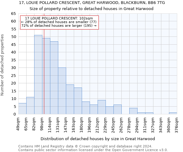 17, LOUIE POLLARD CRESCENT, GREAT HARWOOD, BLACKBURN, BB6 7TG: Size of property relative to detached houses in Great Harwood