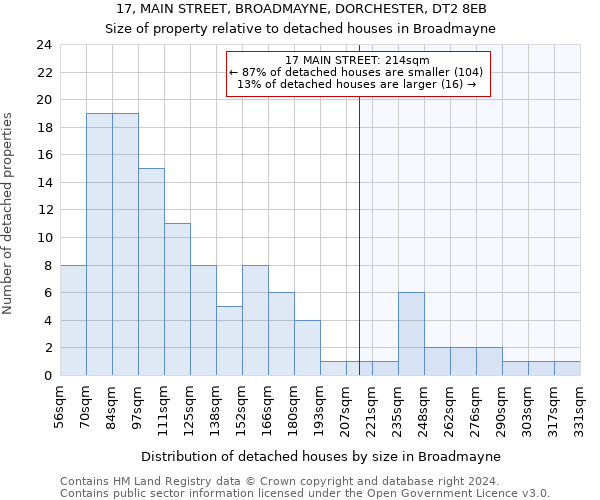 17, MAIN STREET, BROADMAYNE, DORCHESTER, DT2 8EB: Size of property relative to detached houses in Broadmayne