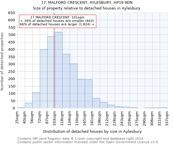 17, MALFORD CRESCENT, AYLESBURY, HP19 9DN: Size of property relative to detached houses in Aylesbury