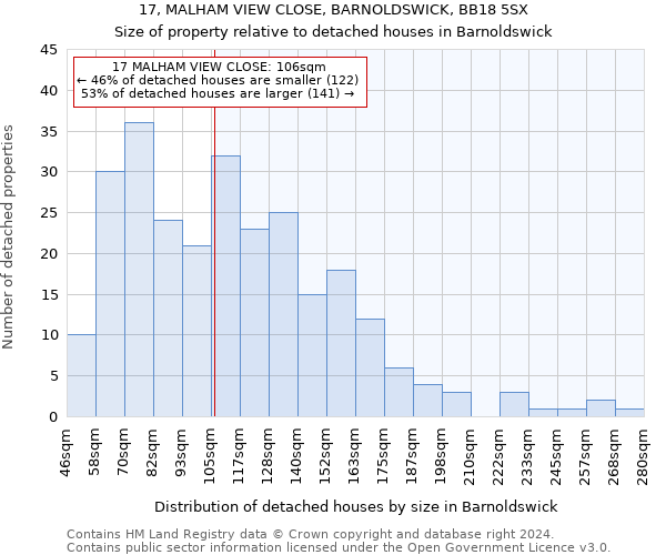 17, MALHAM VIEW CLOSE, BARNOLDSWICK, BB18 5SX: Size of property relative to detached houses in Barnoldswick