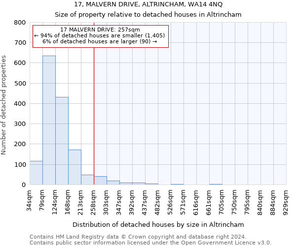 17, MALVERN DRIVE, ALTRINCHAM, WA14 4NQ: Size of property relative to detached houses in Altrincham