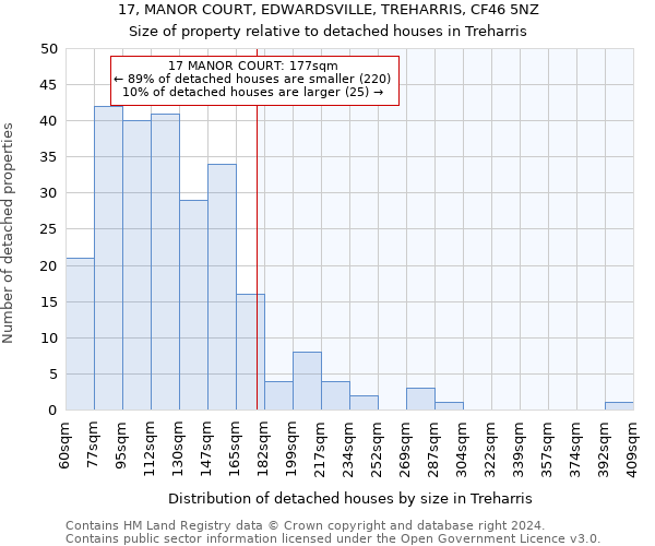 17, MANOR COURT, EDWARDSVILLE, TREHARRIS, CF46 5NZ: Size of property relative to detached houses in Treharris