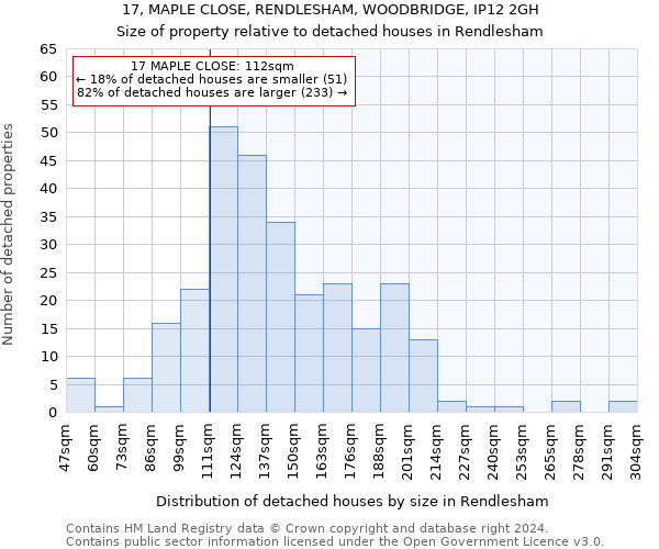 17, MAPLE CLOSE, RENDLESHAM, WOODBRIDGE, IP12 2GH: Size of property relative to detached houses in Rendlesham