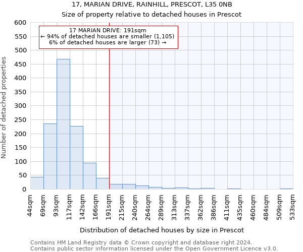17, MARIAN DRIVE, RAINHILL, PRESCOT, L35 0NB: Size of property relative to detached houses in Prescot