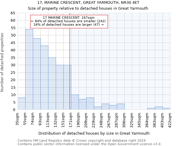 17, MARINE CRESCENT, GREAT YARMOUTH, NR30 4ET: Size of property relative to detached houses in Great Yarmouth
