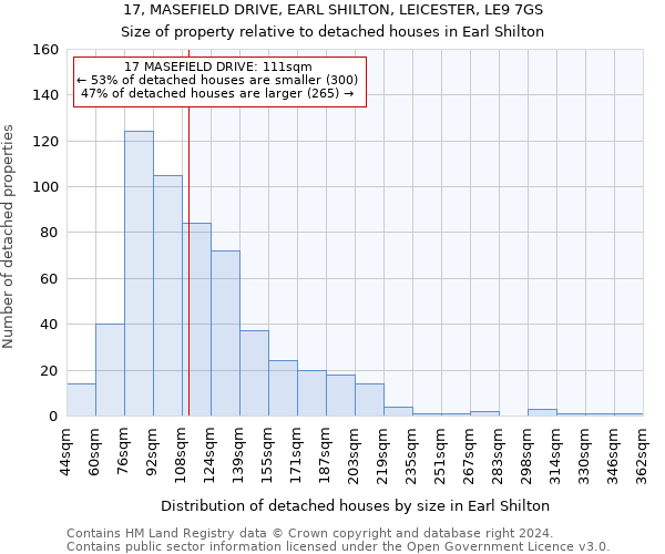17, MASEFIELD DRIVE, EARL SHILTON, LEICESTER, LE9 7GS: Size of property relative to detached houses in Earl Shilton