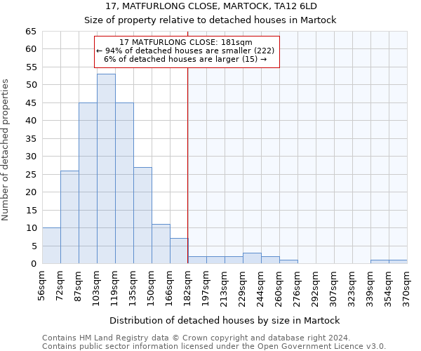 17, MATFURLONG CLOSE, MARTOCK, TA12 6LD: Size of property relative to detached houses in Martock