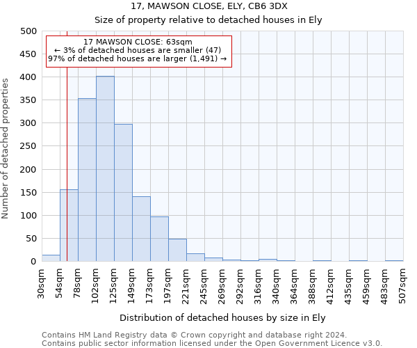 17, MAWSON CLOSE, ELY, CB6 3DX: Size of property relative to detached houses in Ely
