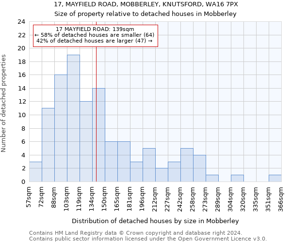 17, MAYFIELD ROAD, MOBBERLEY, KNUTSFORD, WA16 7PX: Size of property relative to detached houses in Mobberley