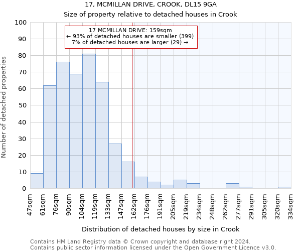 17, MCMILLAN DRIVE, CROOK, DL15 9GA: Size of property relative to detached houses in Crook
