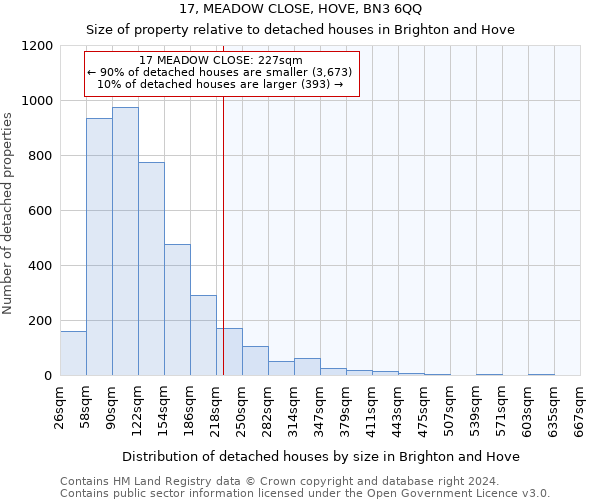17, MEADOW CLOSE, HOVE, BN3 6QQ: Size of property relative to detached houses in Brighton and Hove