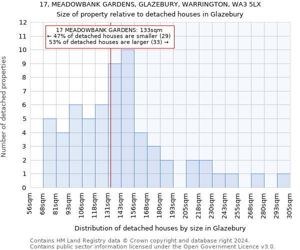 17, MEADOWBANK GARDENS, GLAZEBURY, WARRINGTON, WA3 5LX: Size of property relative to detached houses in Glazebury