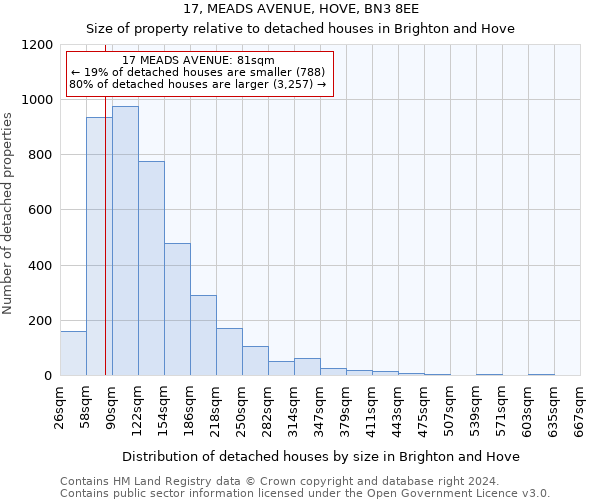 17, MEADS AVENUE, HOVE, BN3 8EE: Size of property relative to detached houses in Brighton and Hove