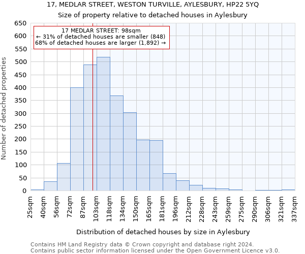 17, MEDLAR STREET, WESTON TURVILLE, AYLESBURY, HP22 5YQ: Size of property relative to detached houses in Aylesbury