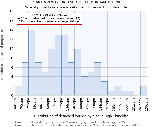 17, MELDON WAY, HIGH SHINCLIFFE, DURHAM, DH1 2PZ: Size of property relative to detached houses in High Shincliffe