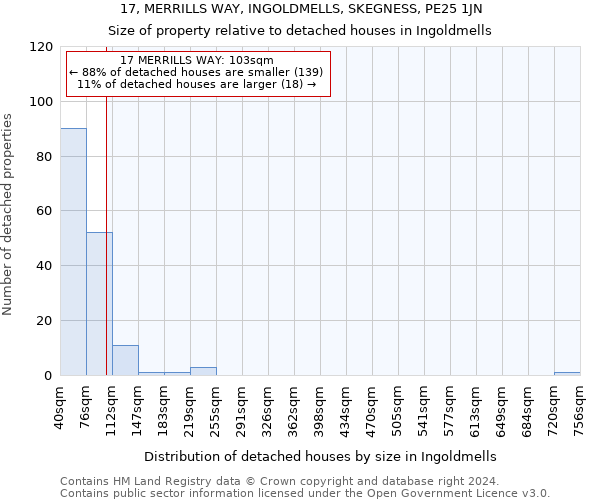 17, MERRILLS WAY, INGOLDMELLS, SKEGNESS, PE25 1JN: Size of property relative to detached houses in Ingoldmells