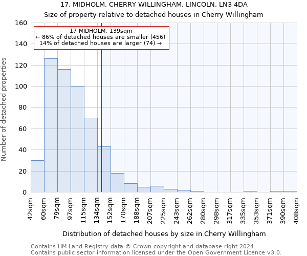 17, MIDHOLM, CHERRY WILLINGHAM, LINCOLN, LN3 4DA: Size of property relative to detached houses in Cherry Willingham