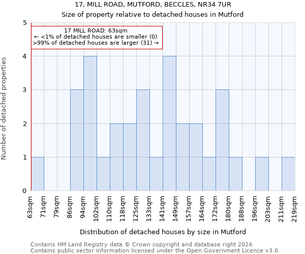 17, MILL ROAD, MUTFORD, BECCLES, NR34 7UR: Size of property relative to detached houses in Mutford
