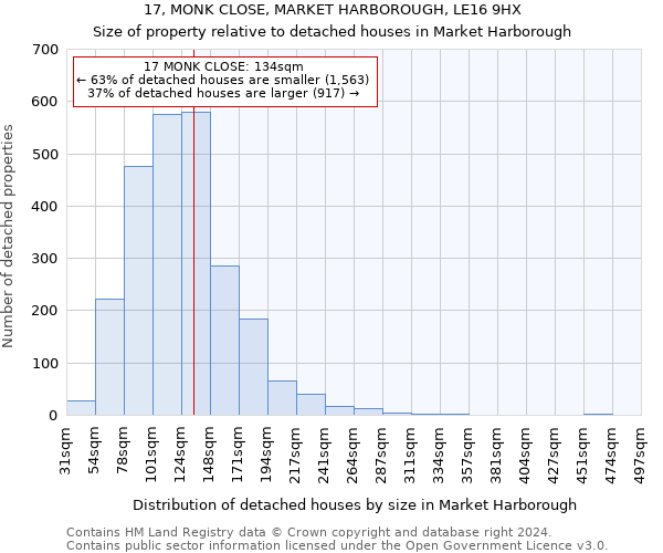 17, MONK CLOSE, MARKET HARBOROUGH, LE16 9HX: Size of property relative to detached houses in Market Harborough