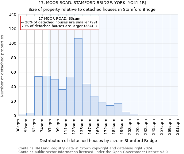 17, MOOR ROAD, STAMFORD BRIDGE, YORK, YO41 1BJ: Size of property relative to detached houses in Stamford Bridge