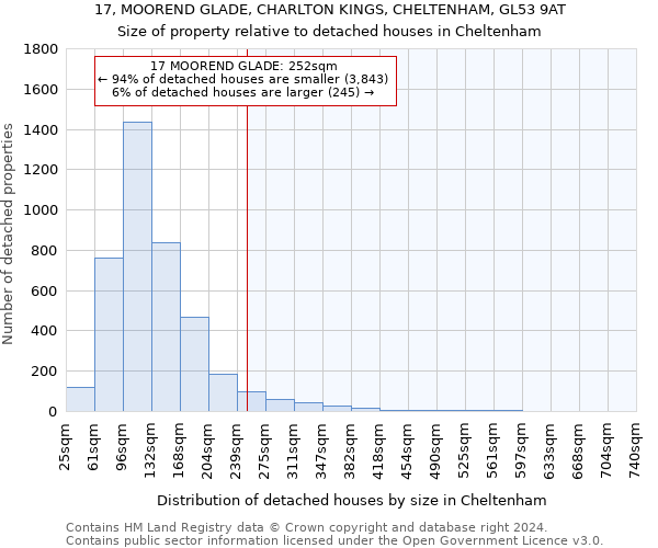 17, MOOREND GLADE, CHARLTON KINGS, CHELTENHAM, GL53 9AT: Size of property relative to detached houses in Cheltenham
