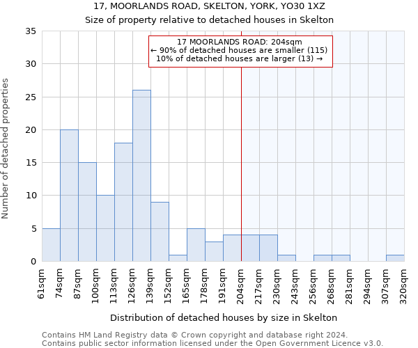 17, MOORLANDS ROAD, SKELTON, YORK, YO30 1XZ: Size of property relative to detached houses in Skelton
