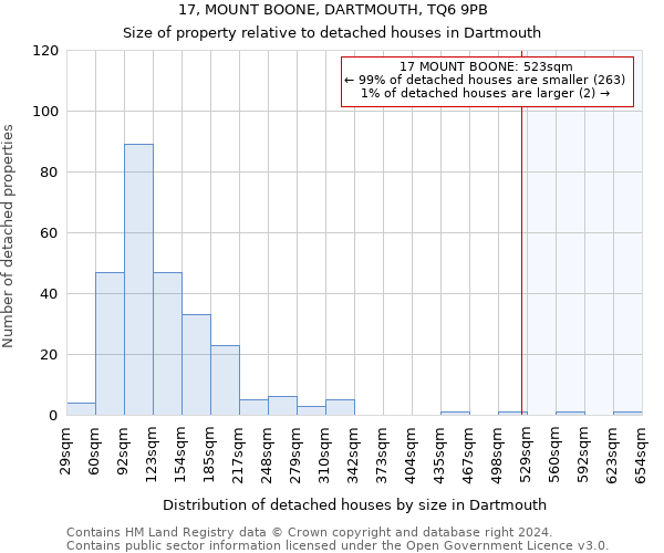 17, MOUNT BOONE, DARTMOUTH, TQ6 9PB: Size of property relative to detached houses in Dartmouth