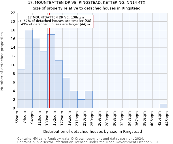 17, MOUNTBATTEN DRIVE, RINGSTEAD, KETTERING, NN14 4TX: Size of property relative to detached houses in Ringstead