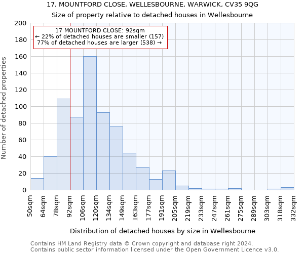 17, MOUNTFORD CLOSE, WELLESBOURNE, WARWICK, CV35 9QG: Size of property relative to detached houses in Wellesbourne
