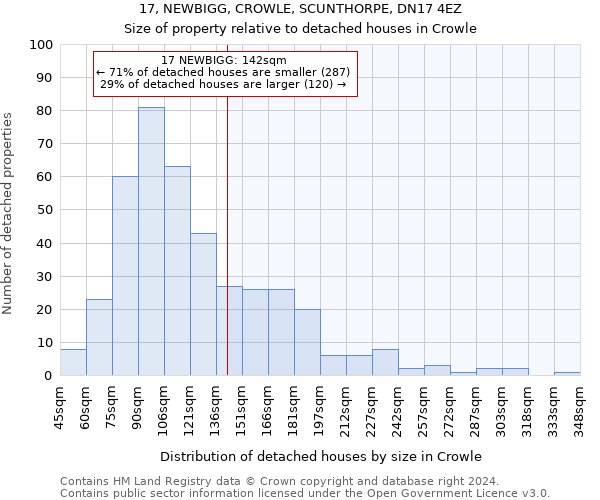 17, NEWBIGG, CROWLE, SCUNTHORPE, DN17 4EZ: Size of property relative to detached houses in Crowle