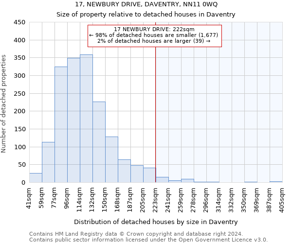 17, NEWBURY DRIVE, DAVENTRY, NN11 0WQ: Size of property relative to detached houses in Daventry