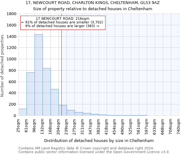 17, NEWCOURT ROAD, CHARLTON KINGS, CHELTENHAM, GL53 9AZ: Size of property relative to detached houses in Cheltenham