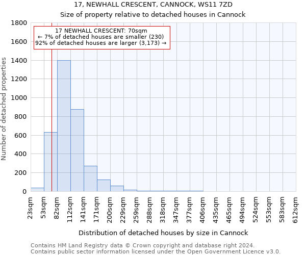 17, NEWHALL CRESCENT, CANNOCK, WS11 7ZD: Size of property relative to detached houses in Cannock