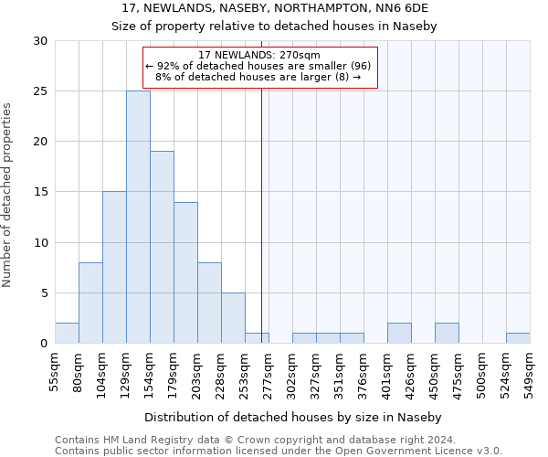 17, NEWLANDS, NASEBY, NORTHAMPTON, NN6 6DE: Size of property relative to detached houses in Naseby