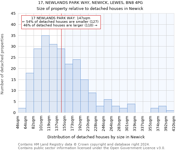 17, NEWLANDS PARK WAY, NEWICK, LEWES, BN8 4PG: Size of property relative to detached houses in Newick