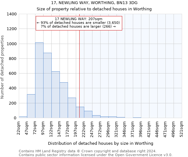 17, NEWLING WAY, WORTHING, BN13 3DG: Size of property relative to detached houses in Worthing
