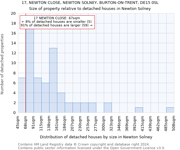 17, NEWTON CLOSE, NEWTON SOLNEY, BURTON-ON-TRENT, DE15 0SL: Size of property relative to detached houses in Newton Solney